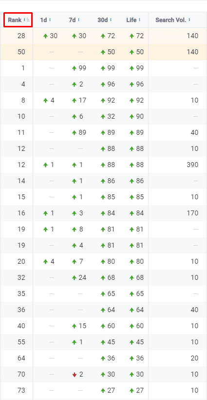 צילום מסך של צ'ק ליסט קידום אתרים