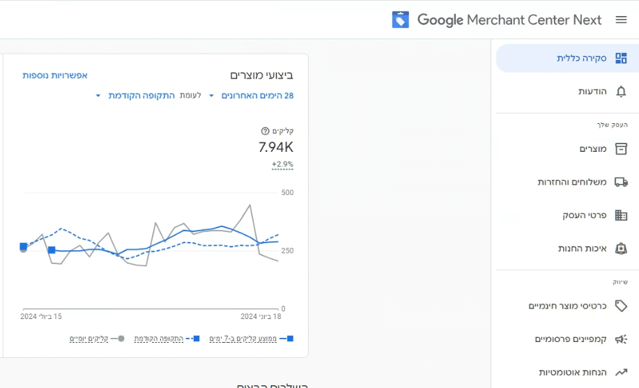 חיבור גוגל אדס לגוגל מרצ'נט סנטר